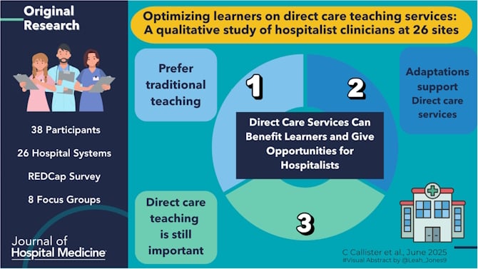 Optimizing learners on direct care teaching services: A qualitative study of hospitalist clinicians at 26 sites